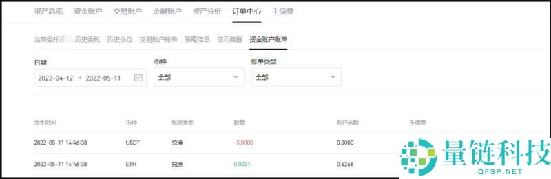 稳定币怎么购买？在哪里买？哪个最安全？全球稳定币排名