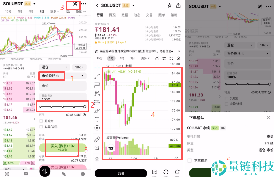稳定币怎么购买？在哪里买？哪个最安全？全球稳定币排名