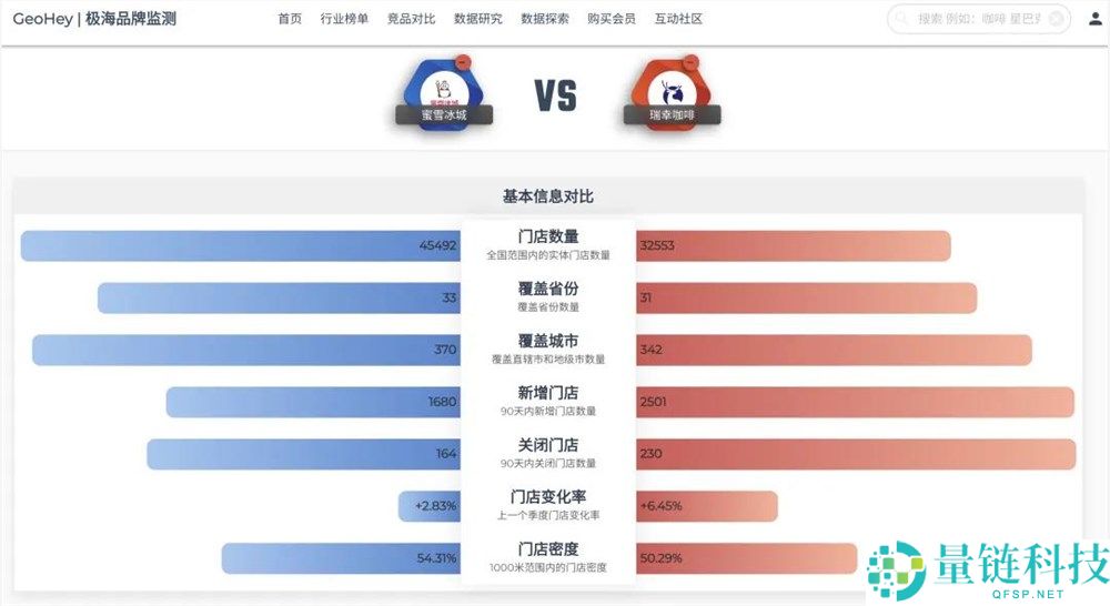 「现磨咖啡」杀入蜜雪冰城,下沉市场“咖啡战斗”再晋级
