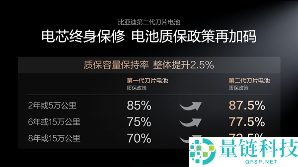 比亚迪终结油电之争 向燃油车强烈开炮