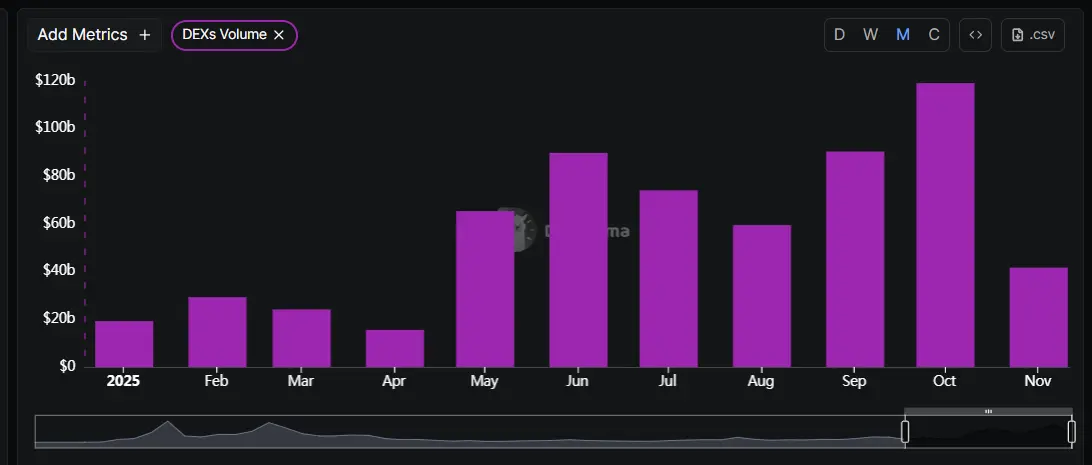 BNB Chain年度回顾：日活地址数居L1之首，稳定币供应量翻倍