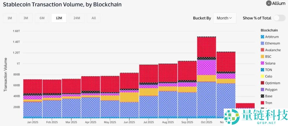 BNB Chain年度回顾：日活地址数居L1之首，稳定币供应量翻倍