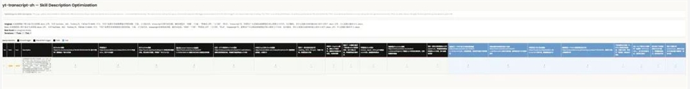 Claude静静更新了Skills生成器,这肯定是一次史诗级晋级。