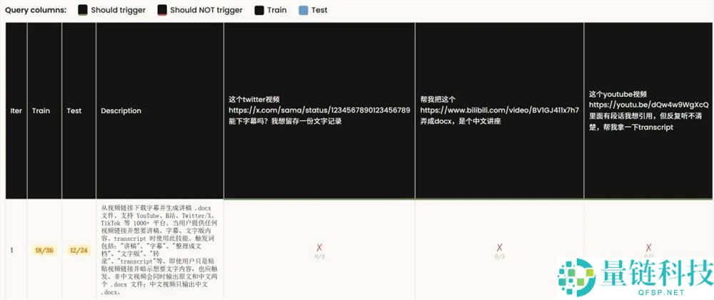 Claude静静更新了Skills生成器,这肯定是一次史诗级晋级。