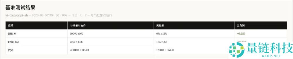 Claude静静更新了Skills生成器,这肯定是一次史诗级晋级。