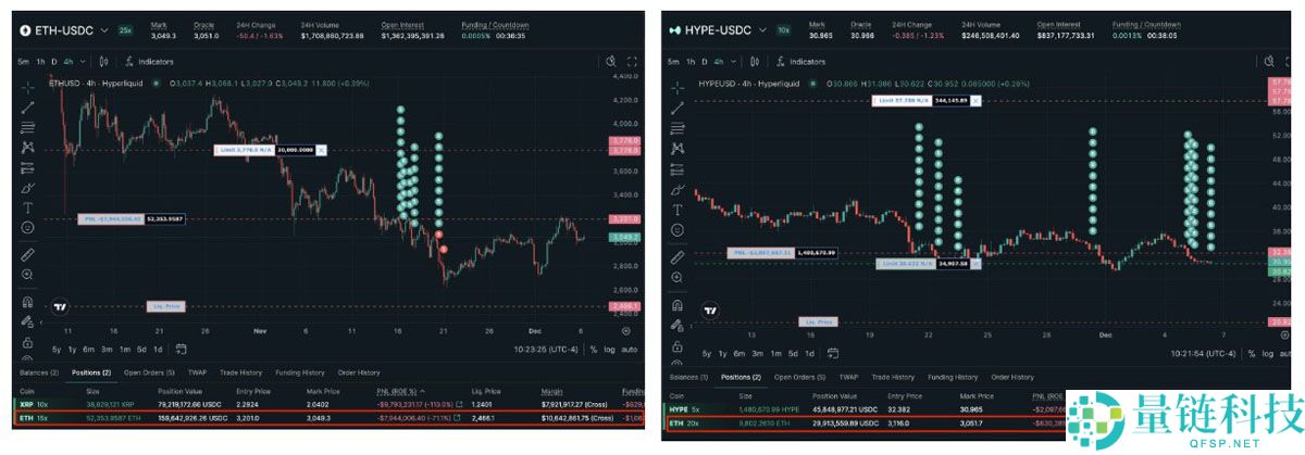 一文了解以太坊（ETH）“聪明”巨鲸押注4.26亿美元多单，价格图瞄准4000美元