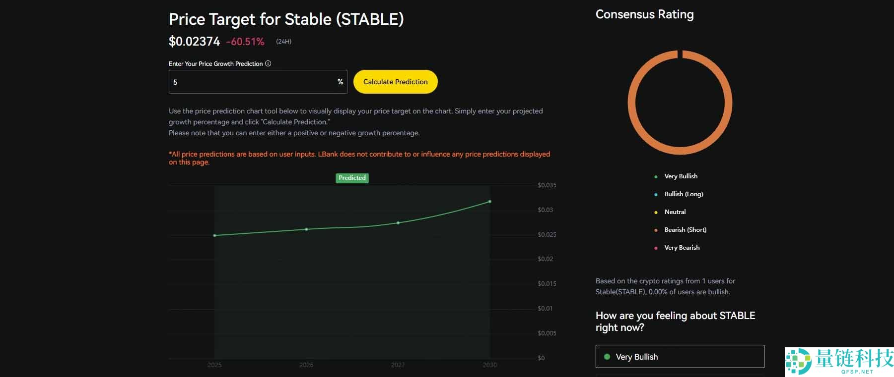 StableChain 分析：USDT 原生费用结构、STABLE 代币经济学介绍