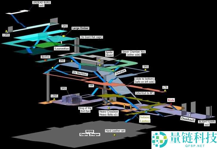 黑暗之魂重制版详尽地图指南，全面探索黑魂1世界全貌与布局