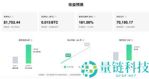 币价下跌就该关机吗？判断是否该关机的四个关键点