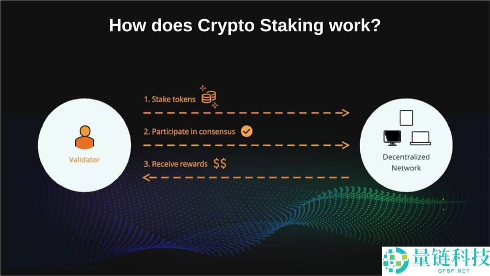 什么是加密货币质押？它是如何运作的？加密货币中的不同类型的质押介绍