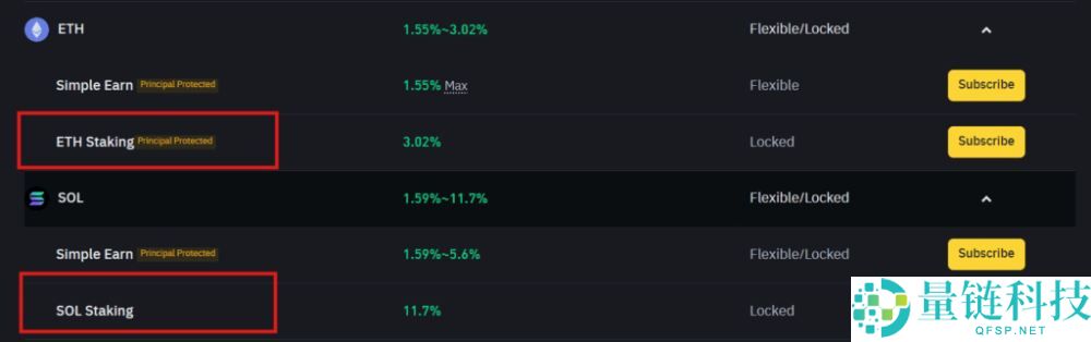 什么是加密货币质押？它是如何运作的？加密货币中的不同类型的质押介绍