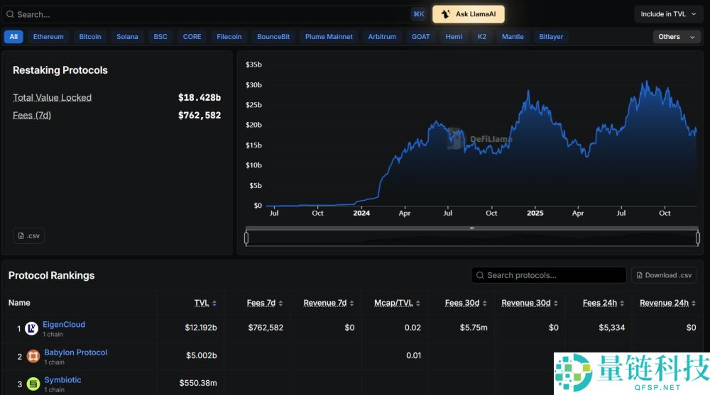 什么是加密货币质押？它是如何运作的？加密货币中的不同类型的质押介绍