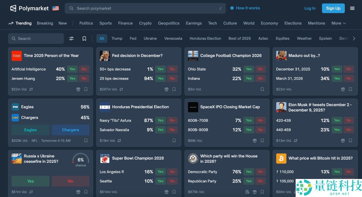 加密货币预测市场是什么?如何运作的?2025年顶级预测市场盘点