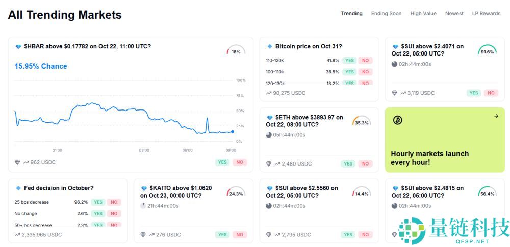 加密货币预测市场是什么?如何运作的?2025年顶级预测市场盘点