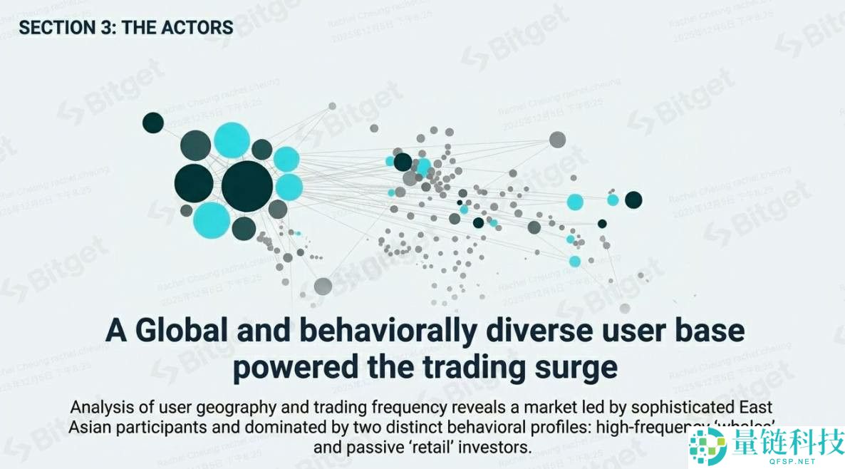 一文详细了解代币化美股需求的爆发式增长
