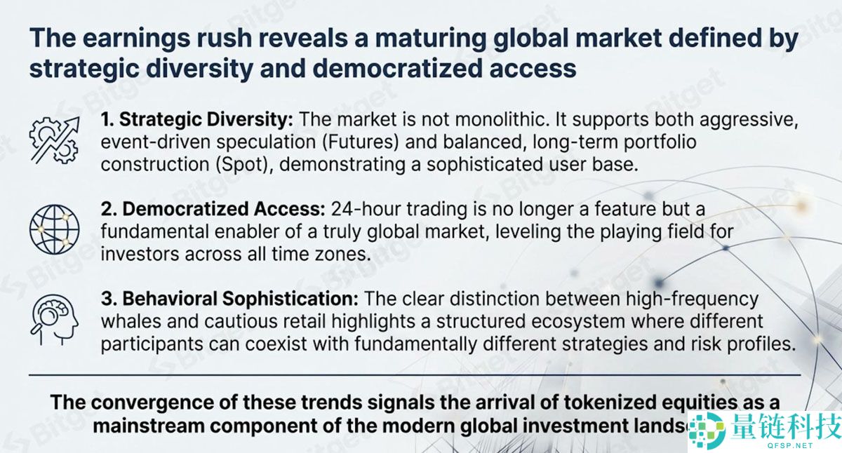一文详细了解代币化美股需求的爆发式增长