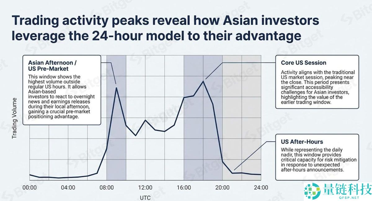 一文详细了解代币化美股需求的爆发式增长