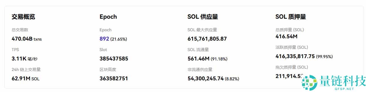 SOL币价格预测：2026年SOL币能涨到多少？关键机遇与潜在风险全解析