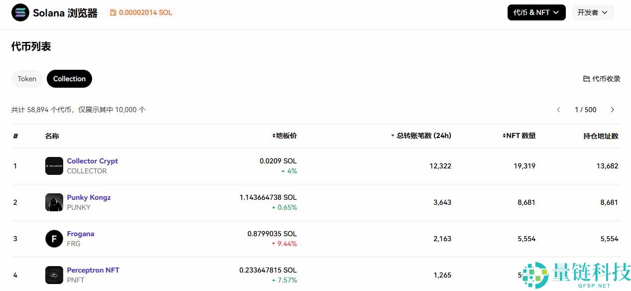 SOL币价格预测：2026年SOL币能涨到多少？关键机遇与潜在风险全解析