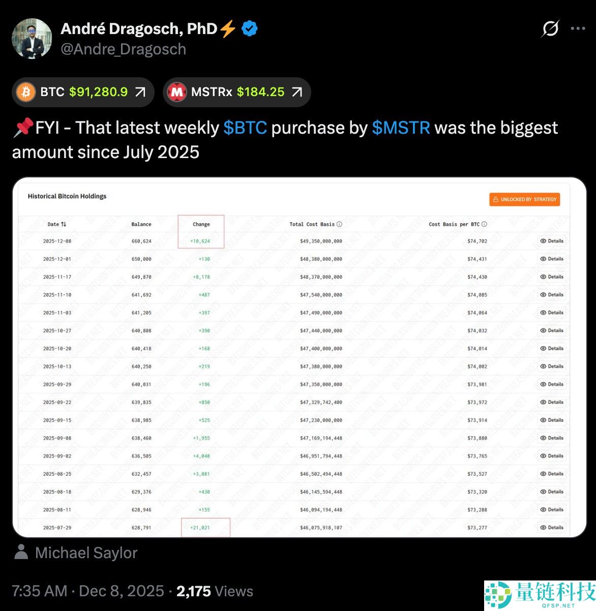 加密与传统金融情绪改善：比特币（BTC）交易员能否在9.3万美元上方清扫空头？一文了解