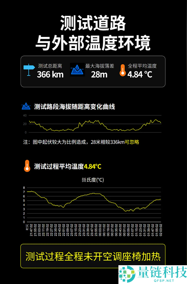 六座纯电SUV实测：特斯拉Model Y L更能跑、抱负i8更温馨