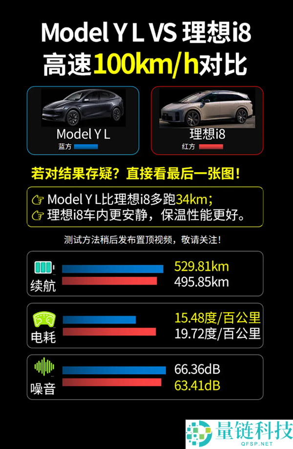 六座纯电SUV实测：特斯拉Model Y L更能跑、抱负i8更温馨