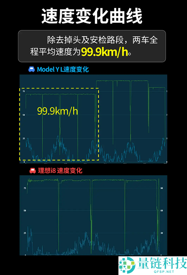 六座纯电SUV实测：特斯拉Model Y L更能跑、抱负i8更温馨