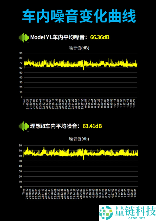 六座纯电SUV实测：特斯拉Model Y L更能跑、抱负i8更温馨