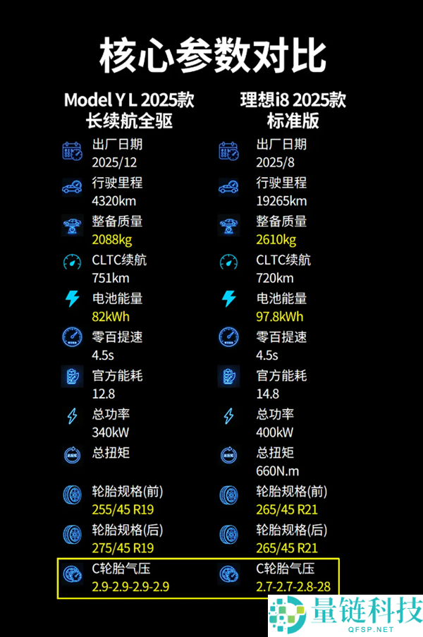 六座纯电SUV实测：特斯拉Model Y L更能跑、抱负i8更温馨