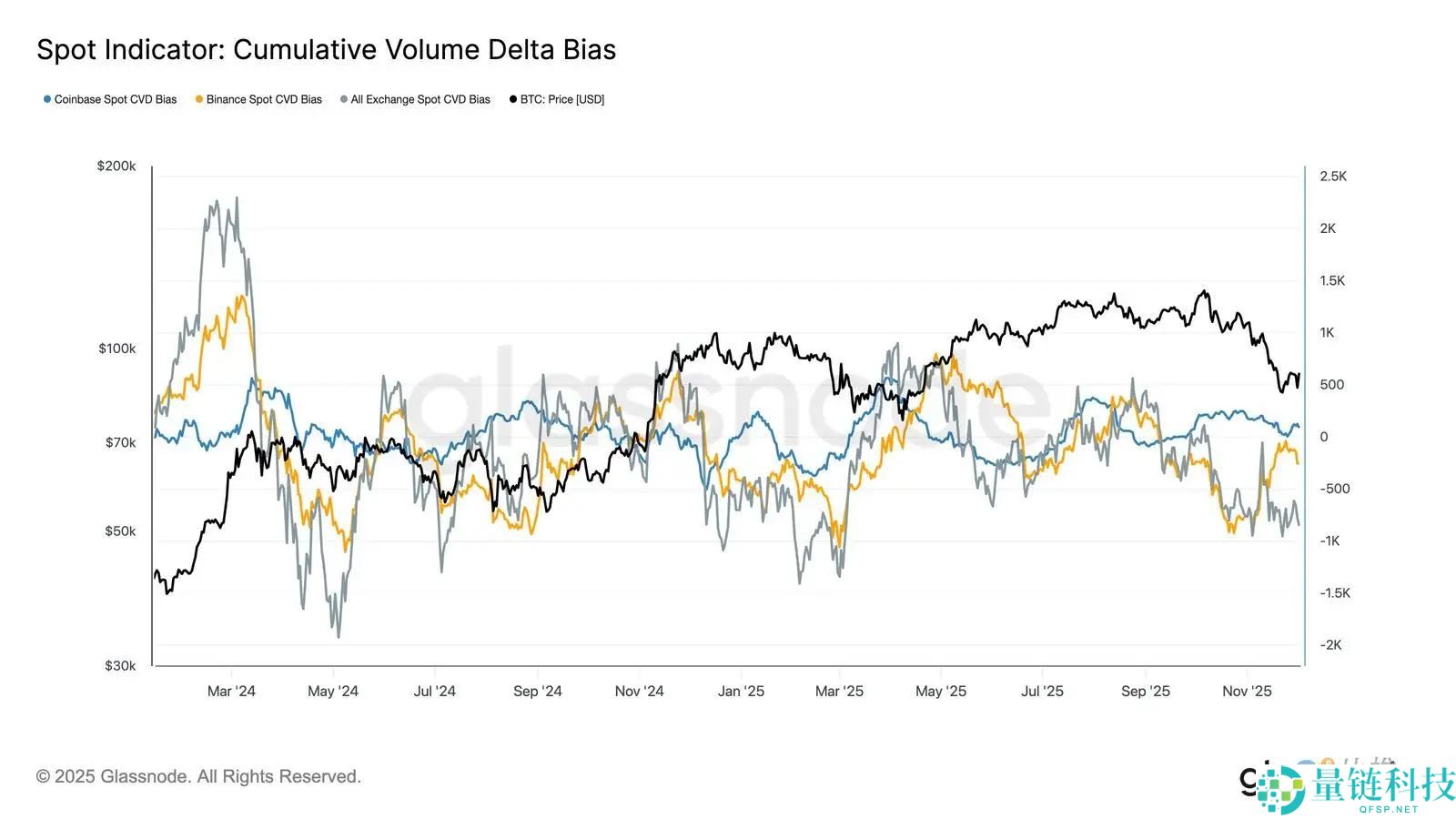 比特币再现2022年崩盘前兆？注意关键区间