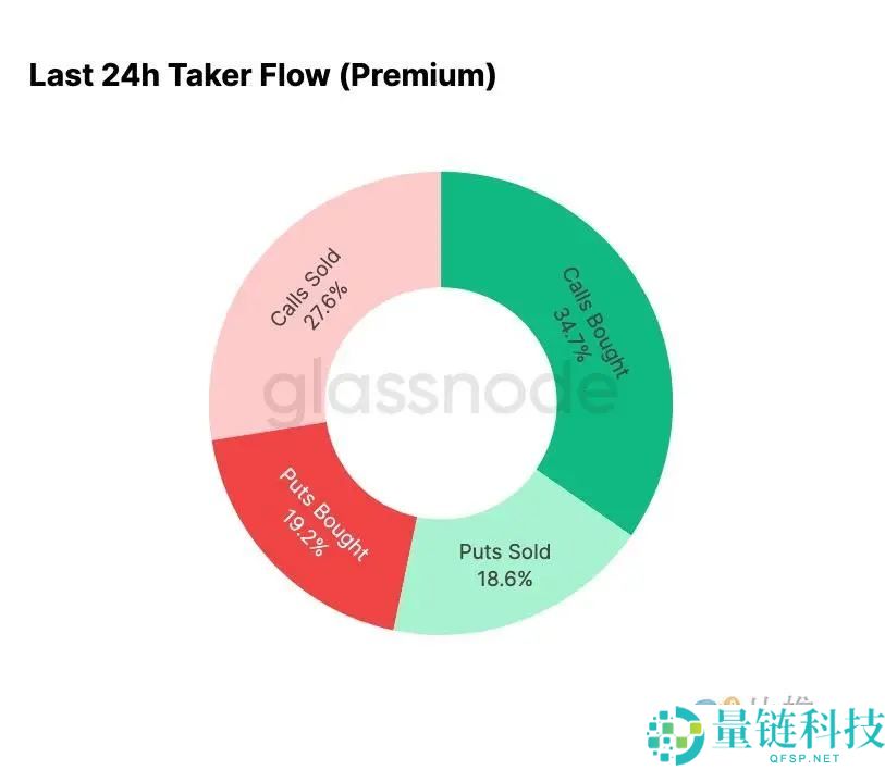 比特币再现2022年崩盘前兆？注意关键区间