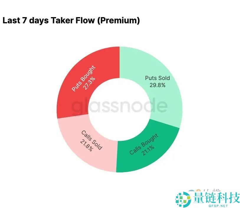 比特币再现2022年崩盘前兆？注意关键区间