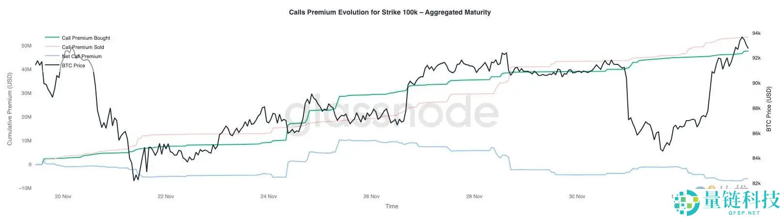 比特币再现2022年崩盘前兆？注意关键区间