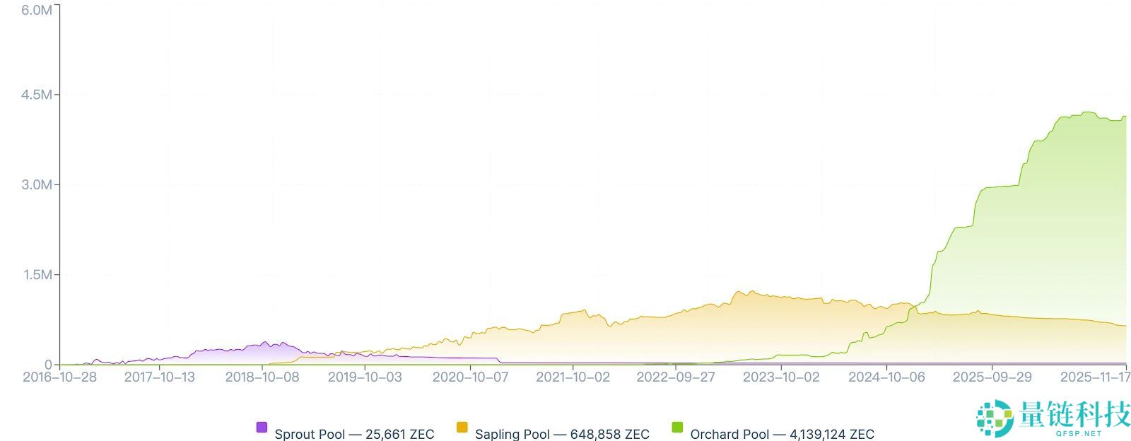 隐私币投研解读：隐私币能否迎来结构性增长？