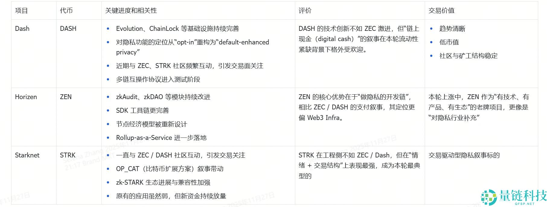 隐私币投研解读：隐私币能否迎来结构性增长？