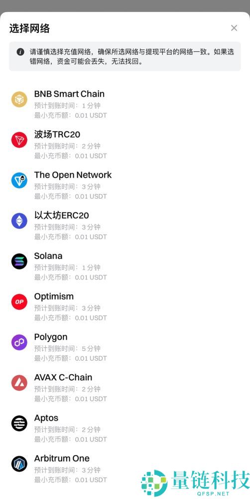 如何在Gate进行链上充值和提现？Gate链上充值和提现的图文教程(App/网页版)