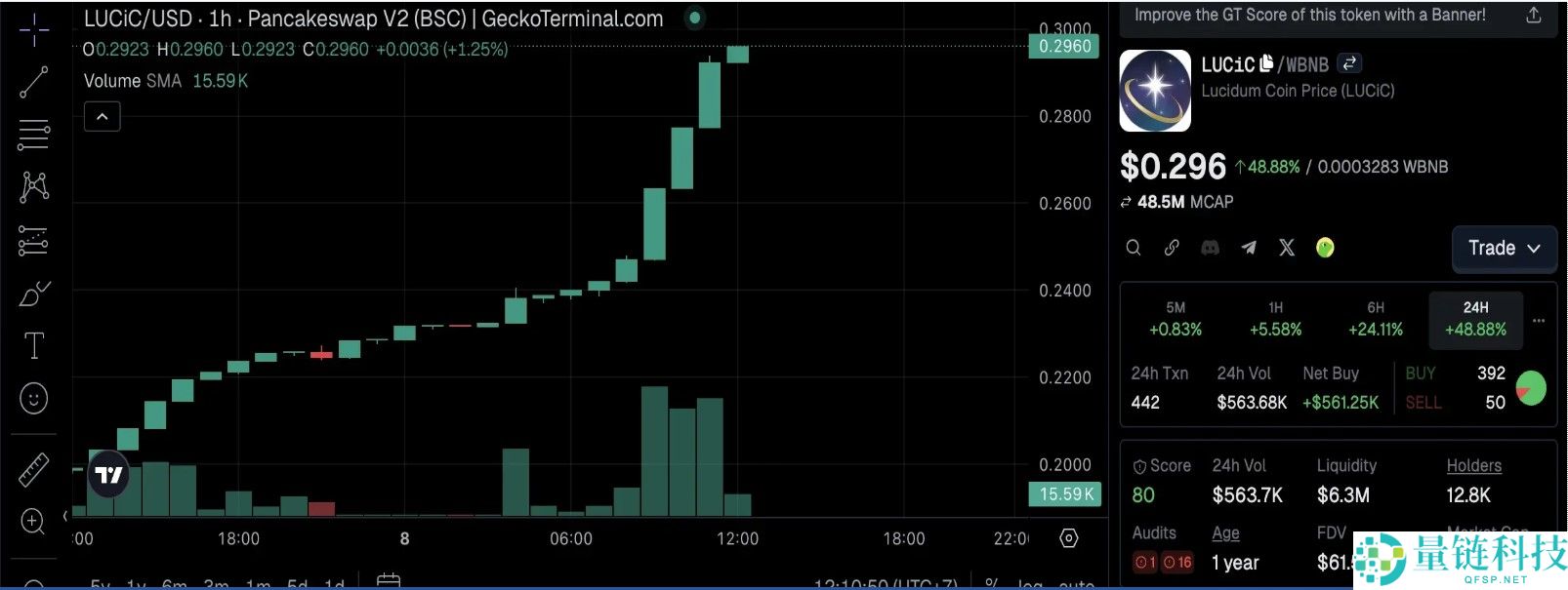 LUCIC代币 ：有机会上涨100% 吗？