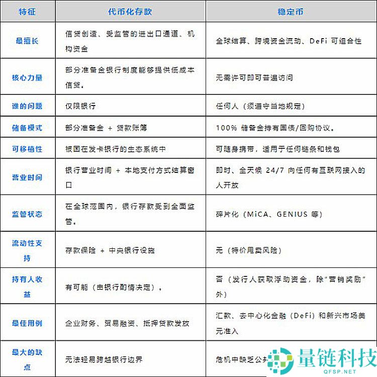 代币化存款与稳定币之争详细分析：金融未来不是取代而是融合