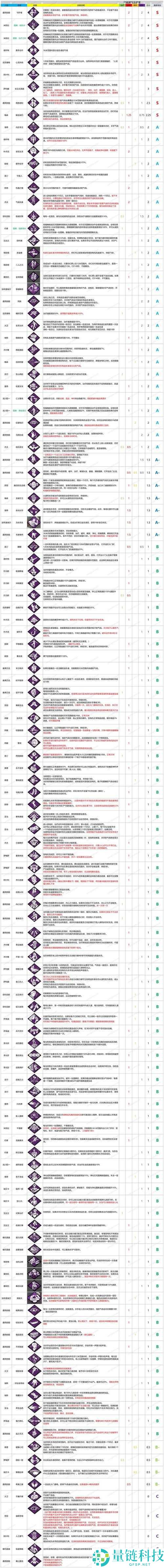 黎明杀机新手玩家指南，解析并推荐最佳逃生者角色选择