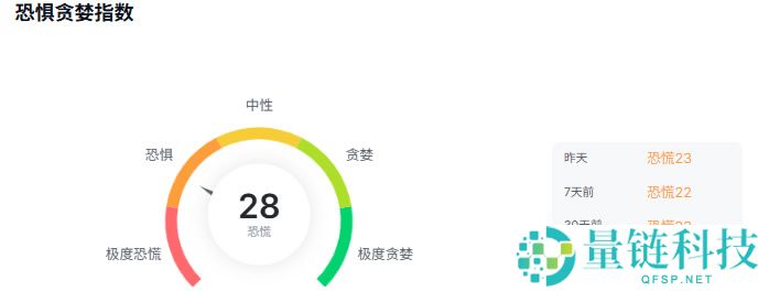 以太坊今日走势预测：突破3100美元是暴涨开端还是风险警示？