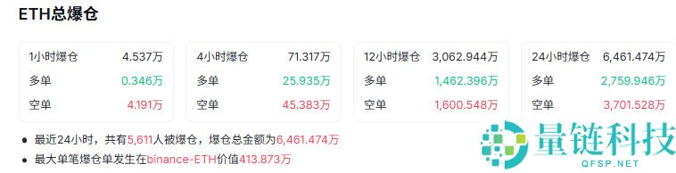 以太坊今日走势预测：突破3100美元是暴涨开端还是风险警示？
