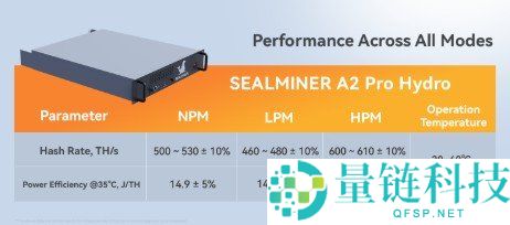 矿机运行模式的区别与适用场景