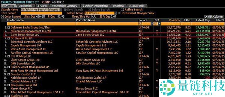 一文详细了解比特币（BTC）总是在美股开盘后下跌原因分析
