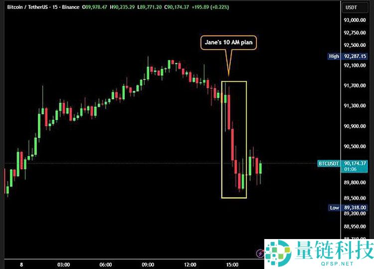 一文详细了解比特币（BTC）总是在美股开盘后下跌原因分析