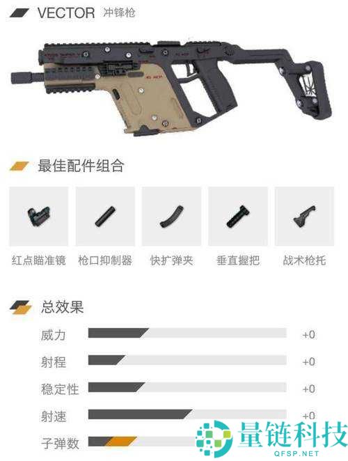 绝地求生新版本冲锋枪全面解析，优劣势对比与选择指南