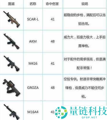 绝地求生新版本枪械伤害全面解析，详细对比一览表