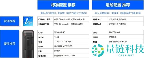 国内首款全国产CAx二三维一体机发布,芯片、系统、软件全链路国产