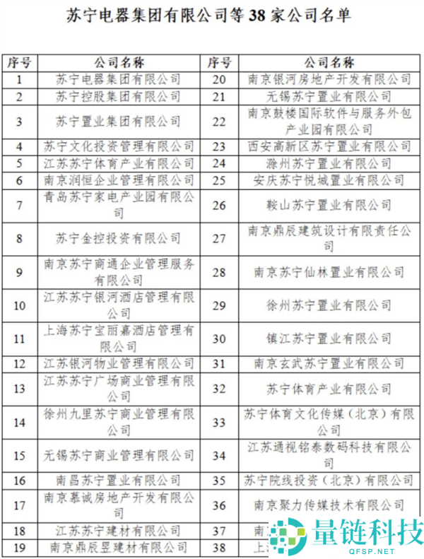 一代大佬闭幕,苏宁张近东资产清零 30年贸易帝国倒塌留下2387亿债权