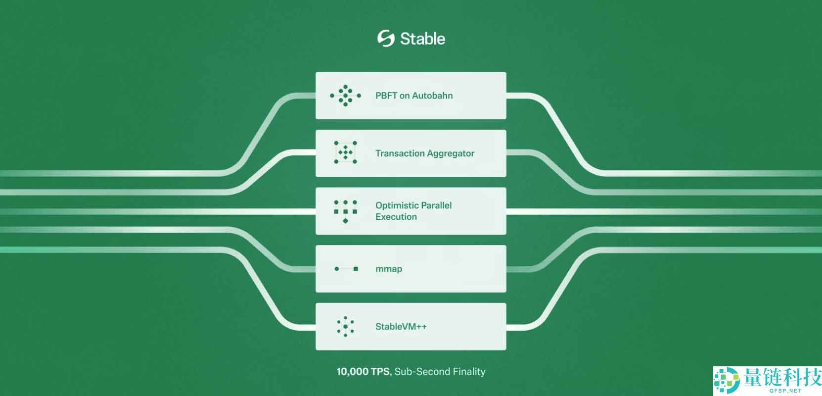 StableChain vs. 以太坊：Gas 费用、结算速度与架构，一文完整比较