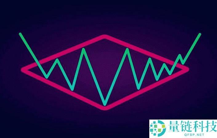 菱形形态(Diamond Pattern)是什么?如何使用?一文详解菱形形态类型与优缺点